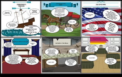 Ww1 Events Storyboard Storyboard By Christiner1