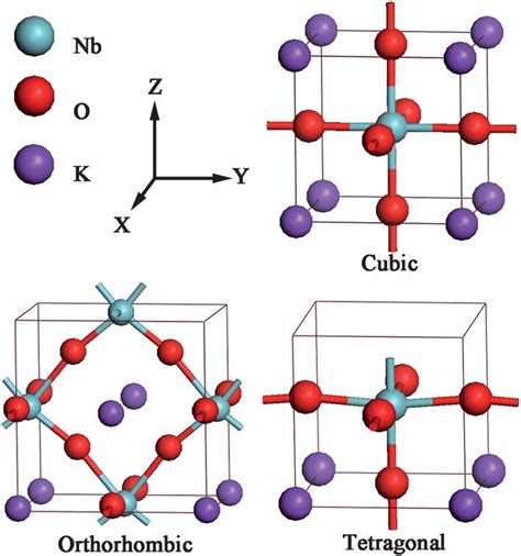 Illustrates The Crystal Structures Of Cubic Orthorhombic And