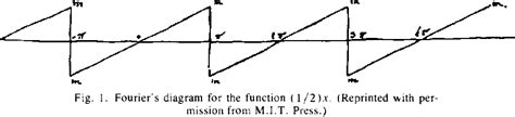 Joseph Fourier S Analytical Theory Of Heat A Legacy To Science And