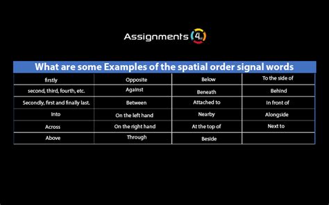 What Is Spatial Order How To Use It In Essay