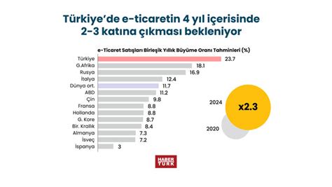 E Ticaret Yasas Sekt R Nas L Etkileyecek Ya Am Haberleri