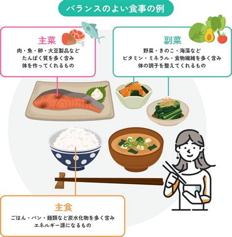 心不全の悪化を防ぐためにー食事について 心不全のいろは