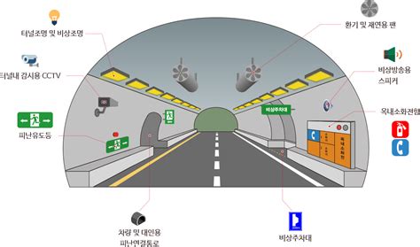 창원부산간 도로