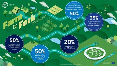 Uncertain Future Will Europe S Green Deal Encourage Or Cripple Crop