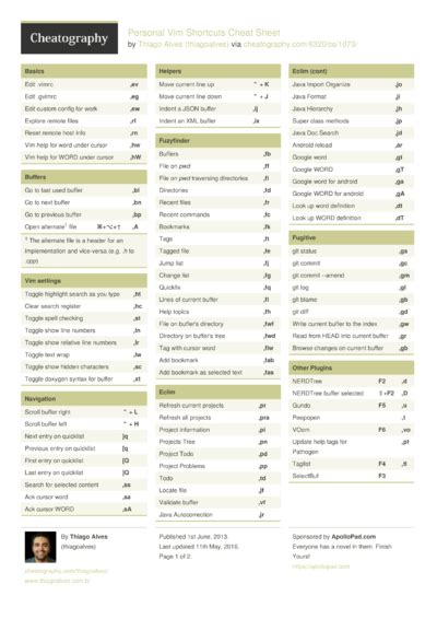 Cheat Sheets Matching Git Cheat Sheets For Every