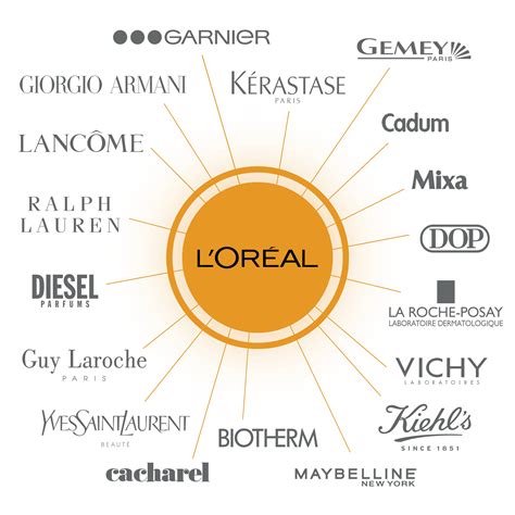 loreal observatoire des multinationales