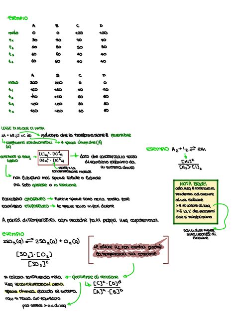 SOLUTION Equilibrio Chimico Acido Base E Calcolo Del Ph Studypool