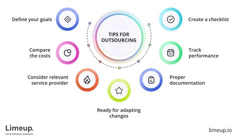 Outsourcing Web Design Step By Step Guide