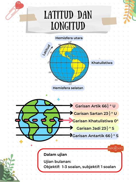 Nota Ringkas Geografi Tingkatan Bab Dua Galeri Disiarkan Oleh