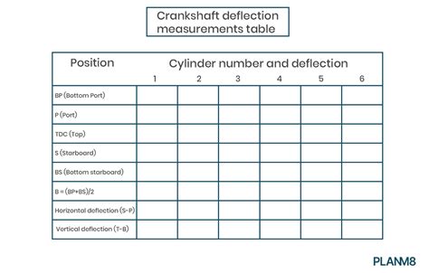 How to Conduct a Crankshaft Deflection Measurement