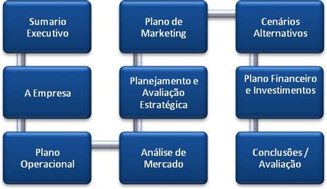 Plano De Negócios O Que é E Guia Completo Para Fazer O Seu Gestão E Negócios Planejamento De