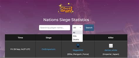 Siege Statistics Ccnet Wiki