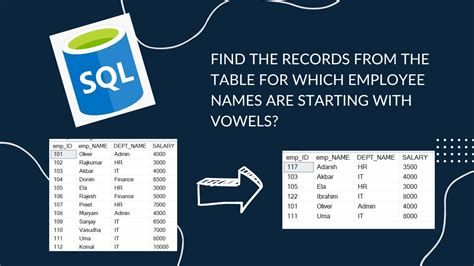 Sql Query Find Records From Table For Which Employee Name Start With Vowels Using Wildcard In