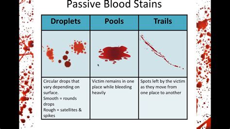 Satellites And Spikes Of Blood