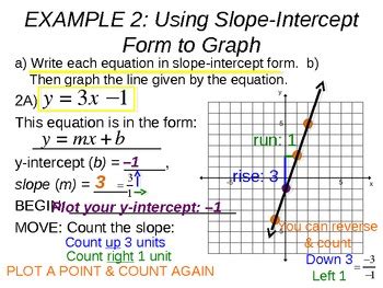 16) Slope Intercept Form y=mx+b (Complete 2+ days of PPT lessons)