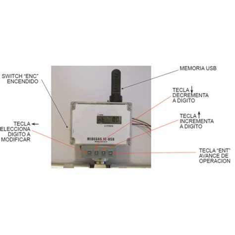 Medidores Para Tanque Estacionario Catalana De Gas Cdg Comercializadora