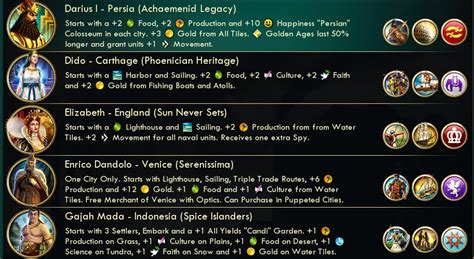 Leaders 1 image - Civ5 MPM v3.0 mod for Civilization V - ModDB