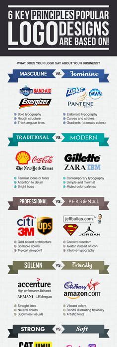 Famous Company Logos Logo Karepe Famous Logos Logos Pinterest