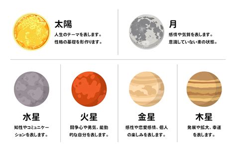 【月星座占い】相性のいい太陽星座と月星座の組み合わせ。基本性格も解説 Cocoloni占い館 Sun