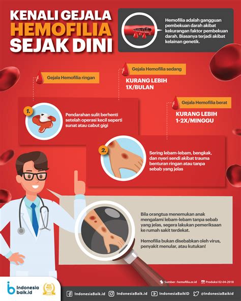 Kenali Gejala Hemofilia Sejak Dini Indonesia Baik