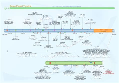 Looking Good Onenote Timeline Template Format In Excel