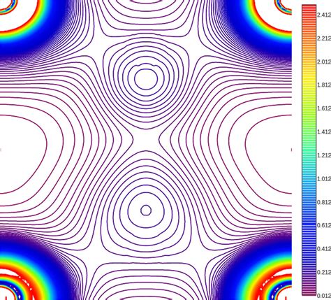 2-dimensional electron density contour plot of FeNbSb compound | Download Scientific Diagram