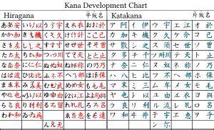 Kana - Wikipedia