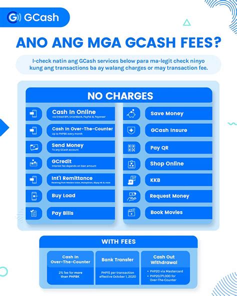 What You Need To Know About Gcash And Other Banks Charging Fees