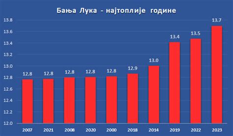 Godina Bila Je Najtoplija Ikada Energologija