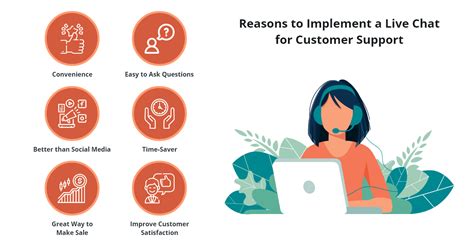 10 Reasons To Implement A Live Chat For Customer Support