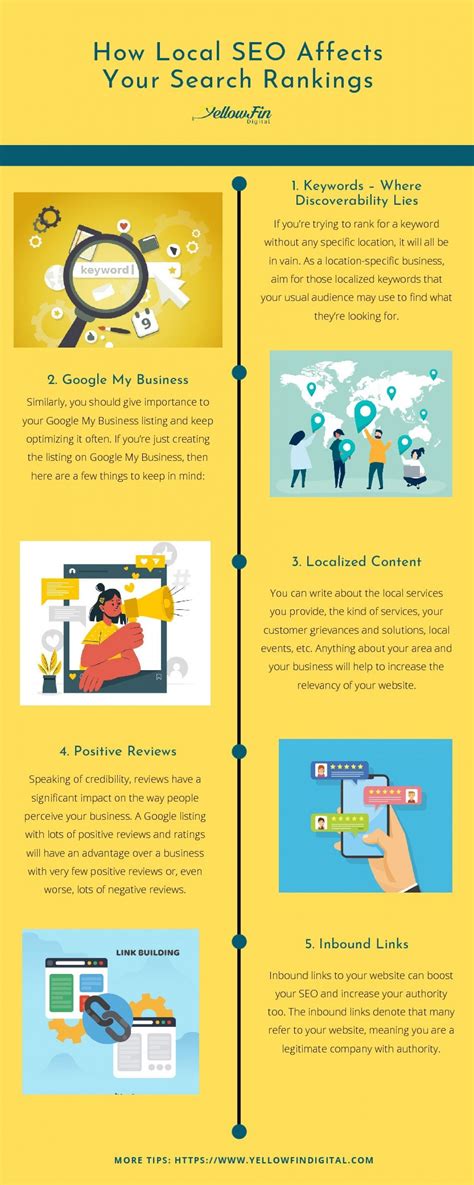 Seo Meaning in Digital Marketing - Bruce-has-Pennington