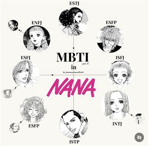 Nana Osaki Manhwa Manga Mbti Chibi Anime Ldr Bookmarks Posters Bebe