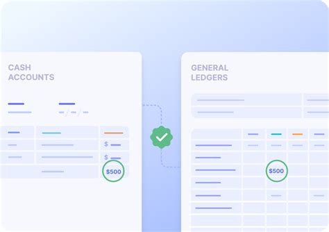 Why Reconcile Bank Statements Importance Benefits Explained The Ai