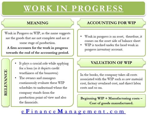 Work In Progress Meaning Importance Accounting And More