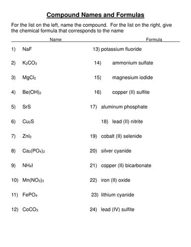 Compounds and Valency | Teaching Resources