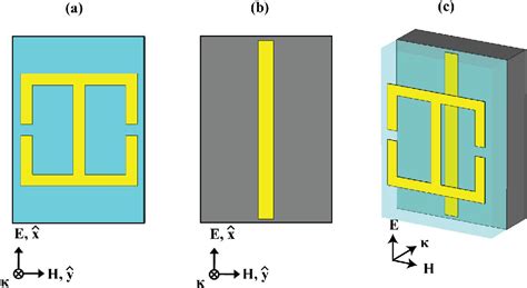 Pdf A Metamaterial Absorber For The Terahertz Regime Design