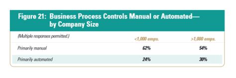 Adaptive Bpm For Risk Management Avoiding Work Interruptions Cmw Lab