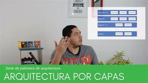 Patrón De Arquitectura Por Capas Youtube