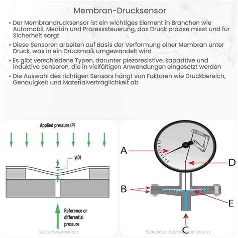 Membran Drucksensor Wie Es Funktioniert Anwendung Vorteile