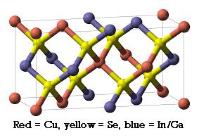 Cigs Copper Indium Gallium Selenide Sputtering Target Sam