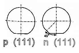 What Silicon Wafer Orientation Should I Use for Research?