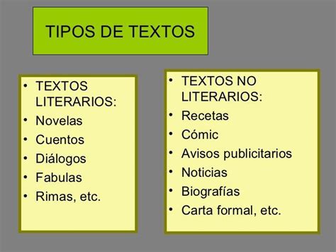 Tipos De Texto Literarios Y No Literarios Tipos De Texto Textos