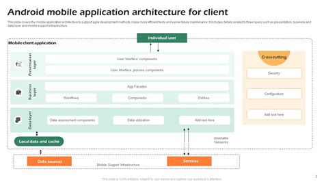 Mobile Application Architecture Ppt Powerpoint Presentation Complete