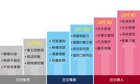 【日文】高一時的日文n3學習 N050470的創作 巴哈姆特