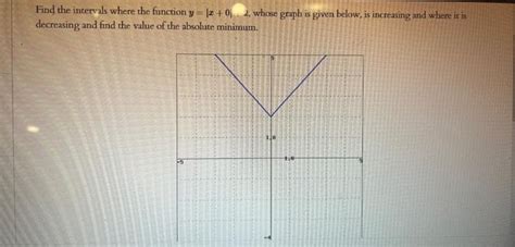 Answered Find The Intervals Where The Function Y Bartleby