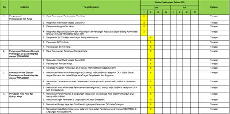 Monitoring Dan Evaluasi Zona Integritas Sekretariat Kabinet Republik