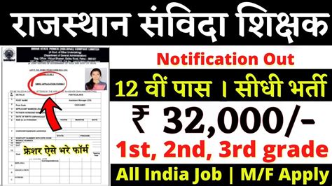 Rajasthan Teacher Vacancy