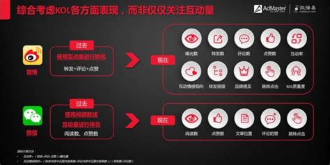 开化企业互联网营销平台 和谐共赢 衢州能弘网络科技供应