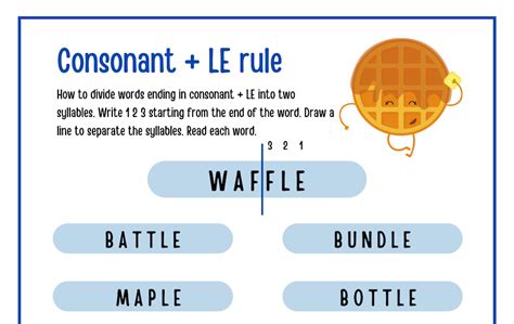 S2p™ Consonant Le Rule Worksheet Rllc