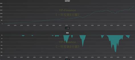 定期定額0050年化報酬率只有5？別相信moneydj的數據，讓我算給你看 Tnl The News Lens 關鍵評論網